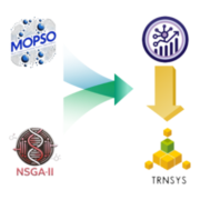 Genetic and MOPSO Algorithms